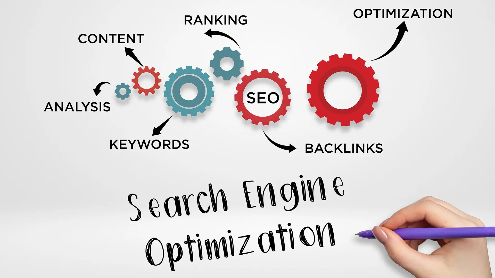 Enhanced SEO Strategy The Key to Online Success